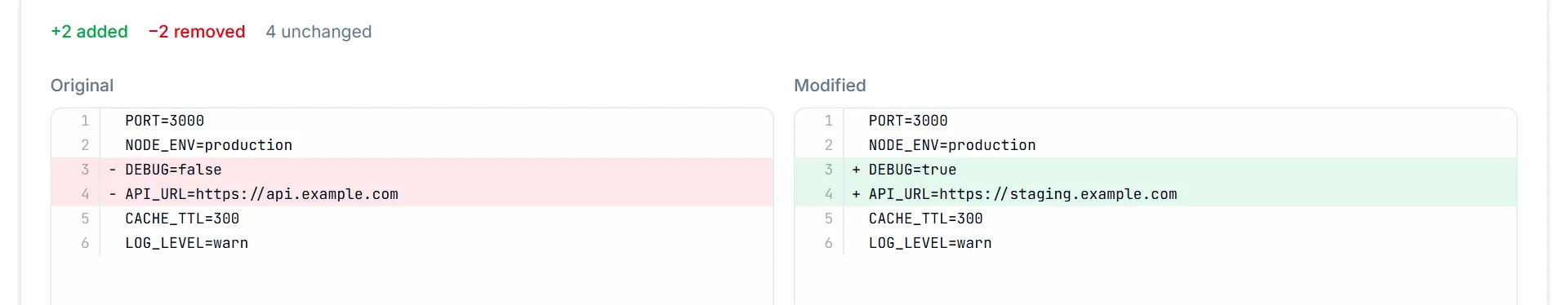 Text Diff showing two .env files where DEBUG and API_URL differ, with 2 added, 2 removed and 4 unchanged lines