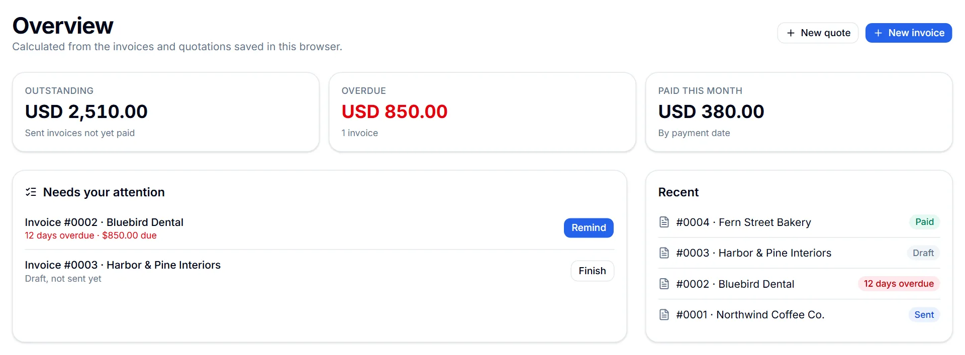 Studio overview showing USD 2,510 outstanding, USD 850 overdue, USD 380 paid this month, a needs-attention list and recent invoices